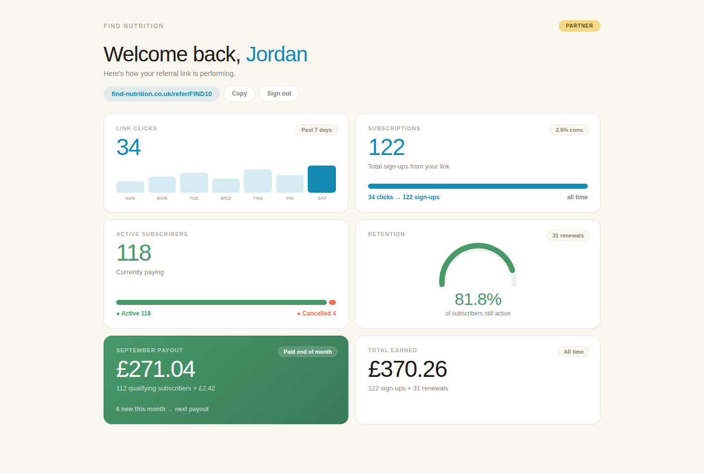 Find affiliate commission dashboard showing clicks, active subscribers, cancellations and upcoming payment